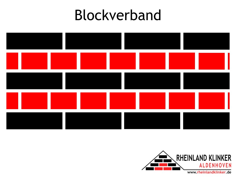 Rheinland Klinker Blockverband Klinker Riemchen
